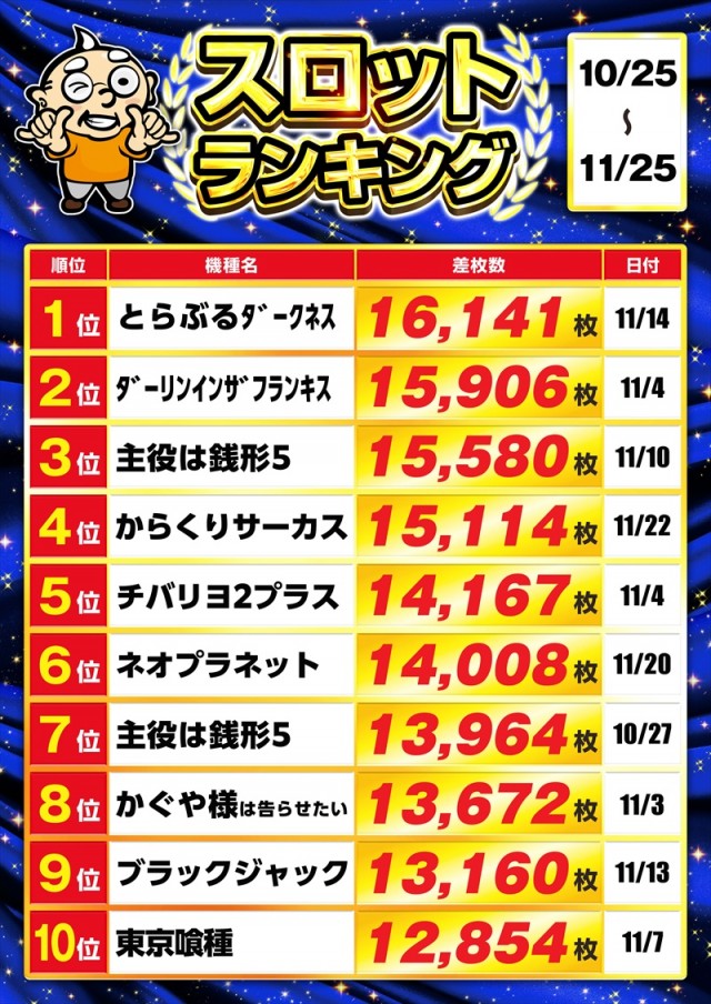 ゴープラ幸手店の最新情報画像