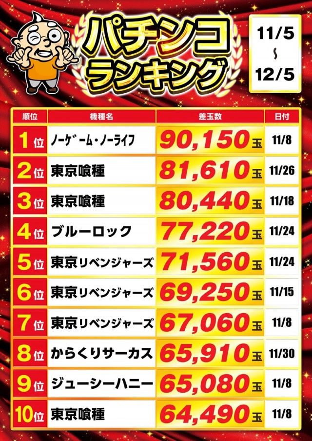 ゴープラ幸手店の最新情報画像