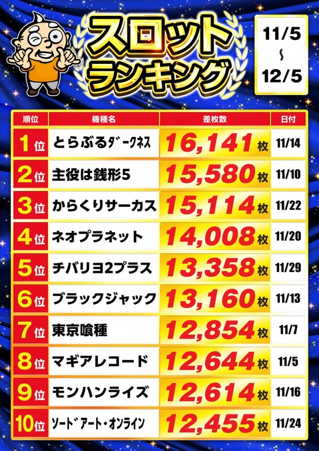 ゴープラ幸手店の最新情報画像