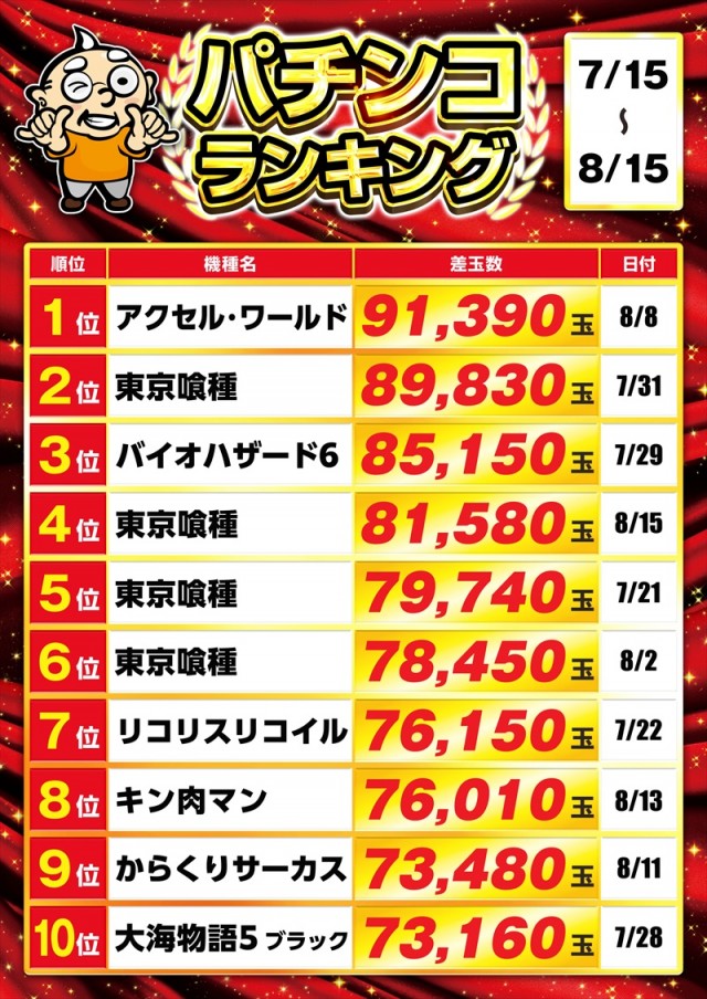 ゴープラ幸手店の最新情報画像
