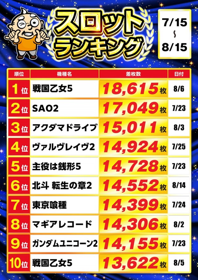 ゴープラ幸手店の最新情報画像