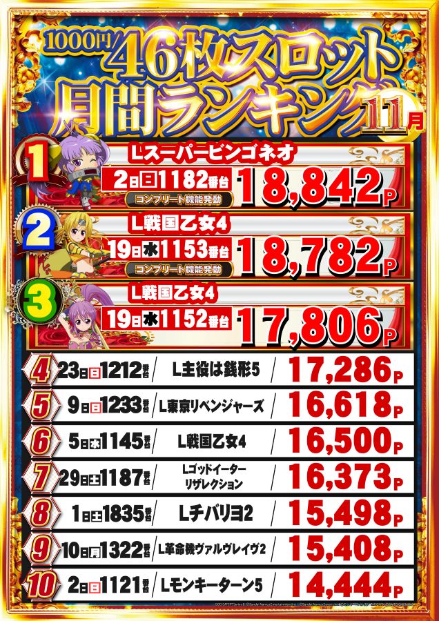 メガガイア福山明神町の最新情報画像