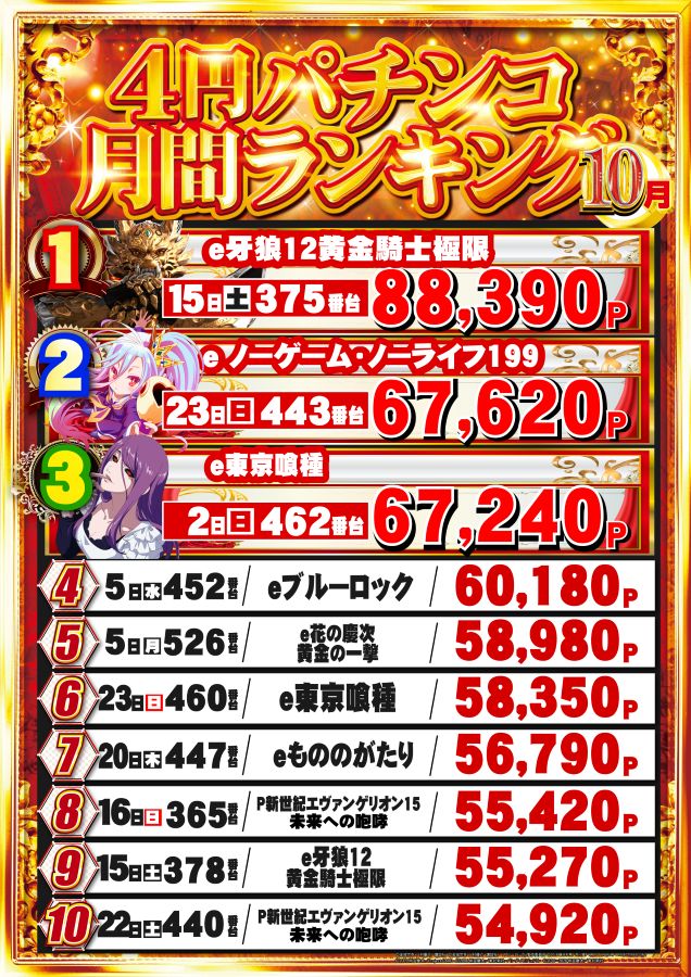 メガガイア福山明神町の最新情報画像