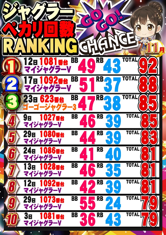 メガガイア福山明神町の最新情報画像