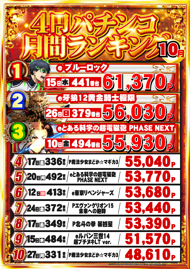 メガガイア福山明神町の最新情報画像