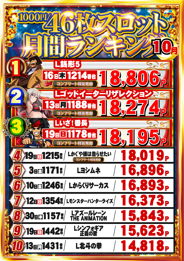 メガガイア福山明神町の最新情報画像