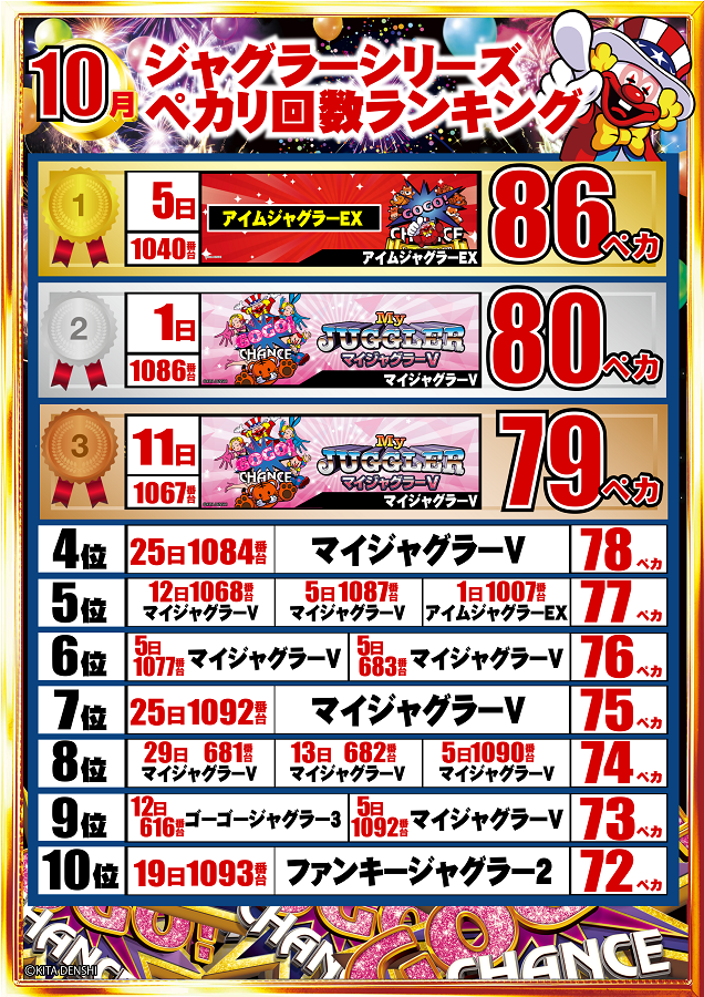 メガガイア福山明神町の最新情報画像