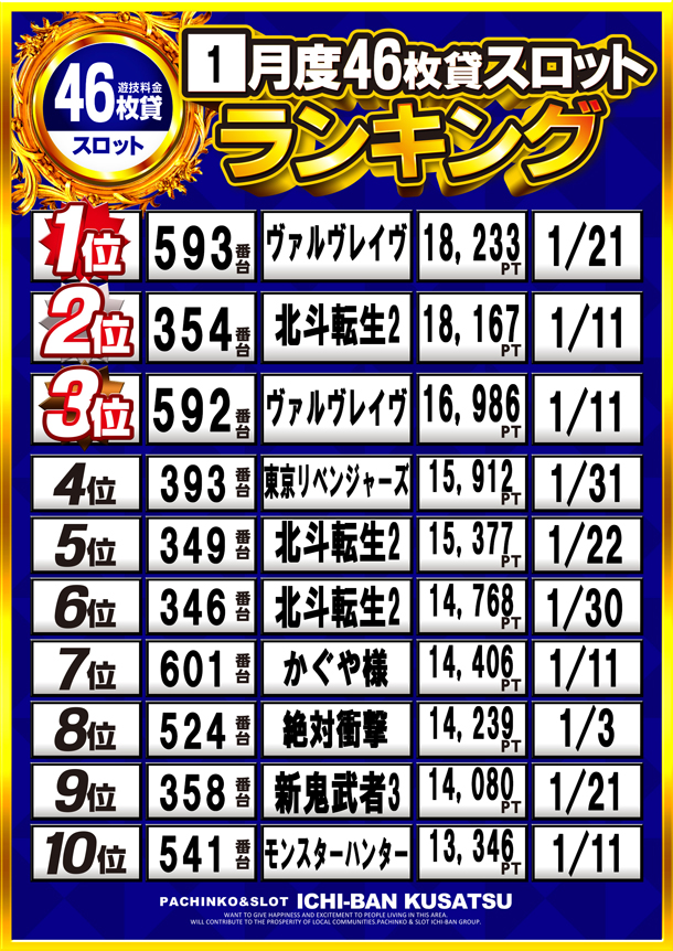 ICHI-BAN草津店の最新情報画像