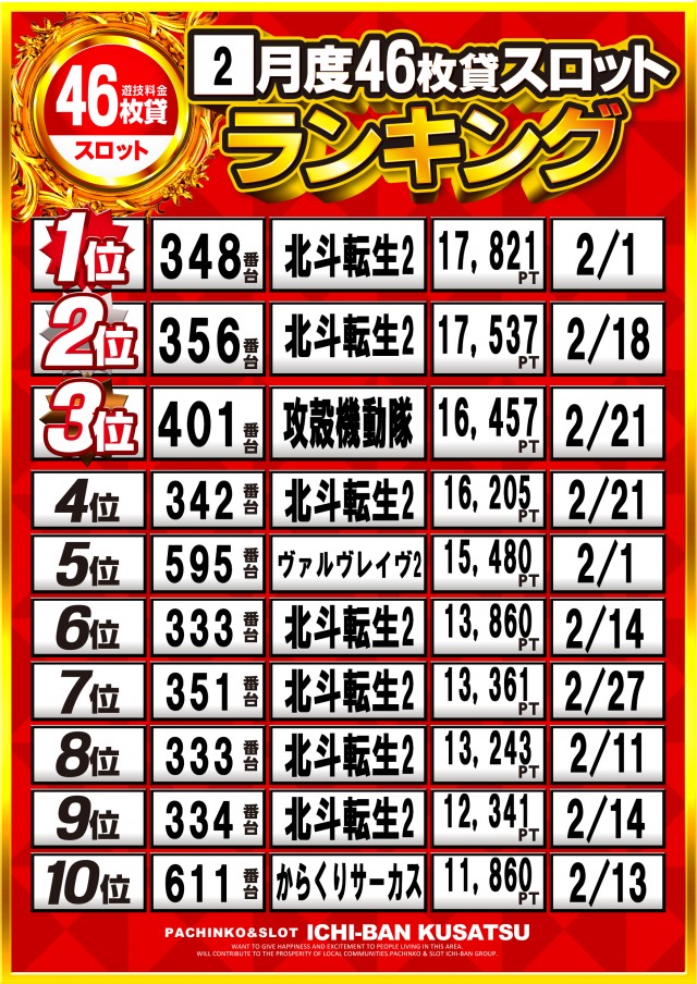 ICHI-BAN草津店の最新情報画像