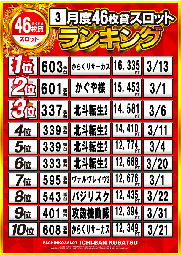 ICHI-BAN草津店の最新情報画像