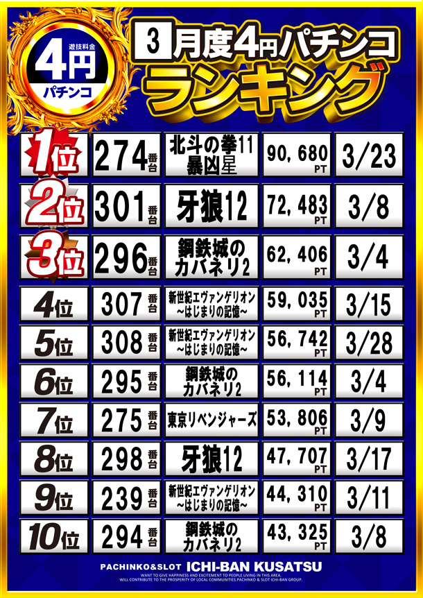 ICHI-BAN草津店の最新情報画像