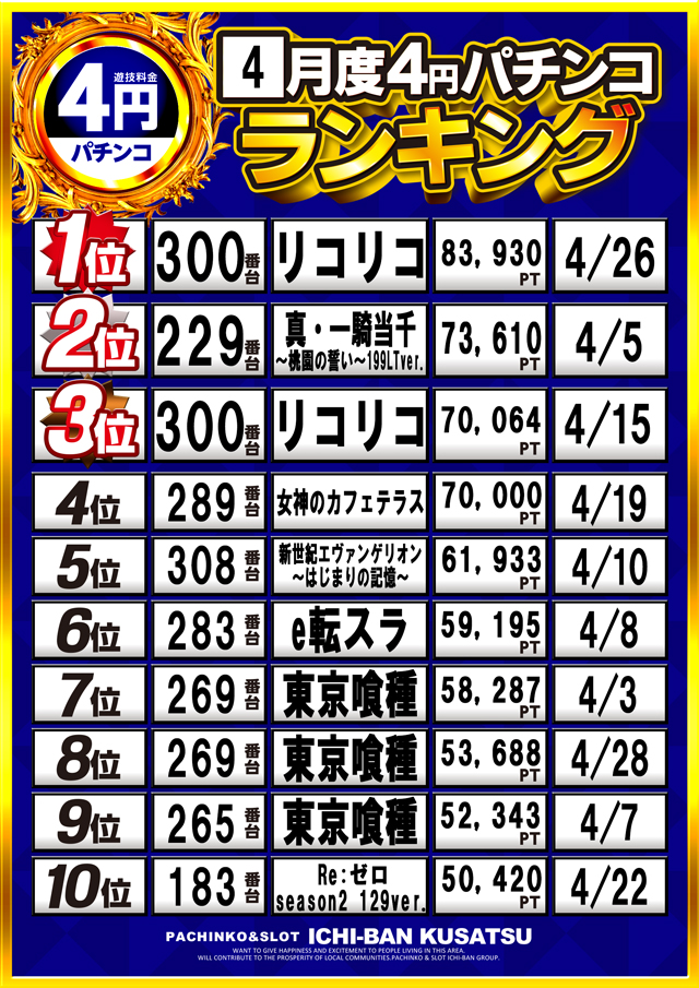 ICHI-BAN草津店の最新情報画像