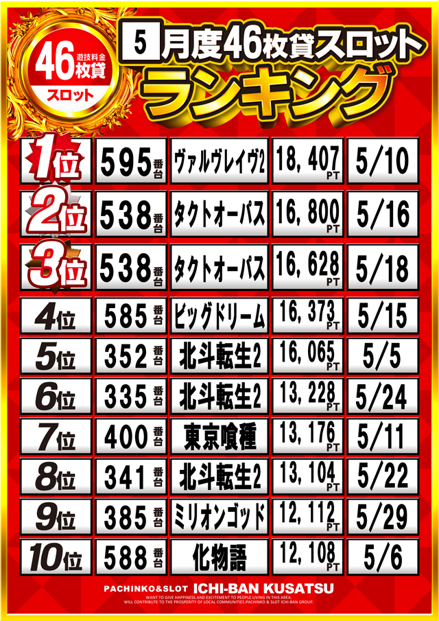 ICHI-BAN草津店の最新情報画像