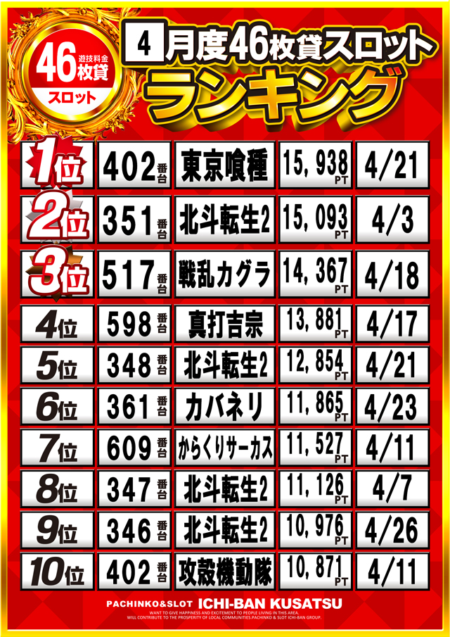 ICHI-BAN草津店の最新情報画像