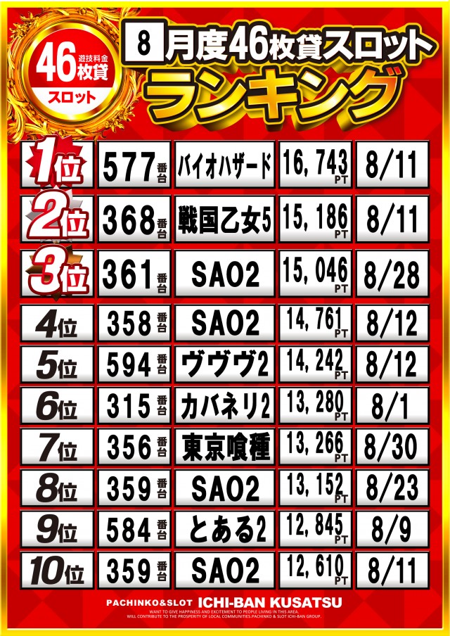ICHI-BAN草津店の最新情報画像