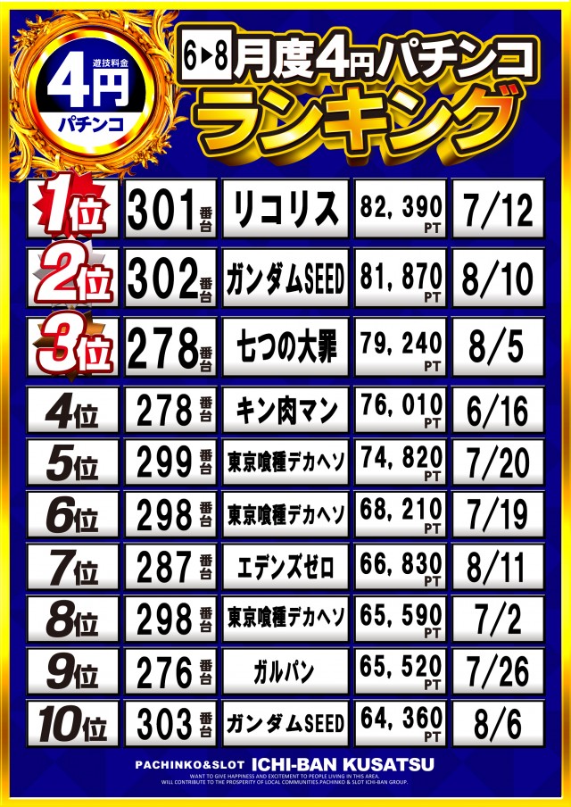 ICHI-BAN草津店の最新情報画像