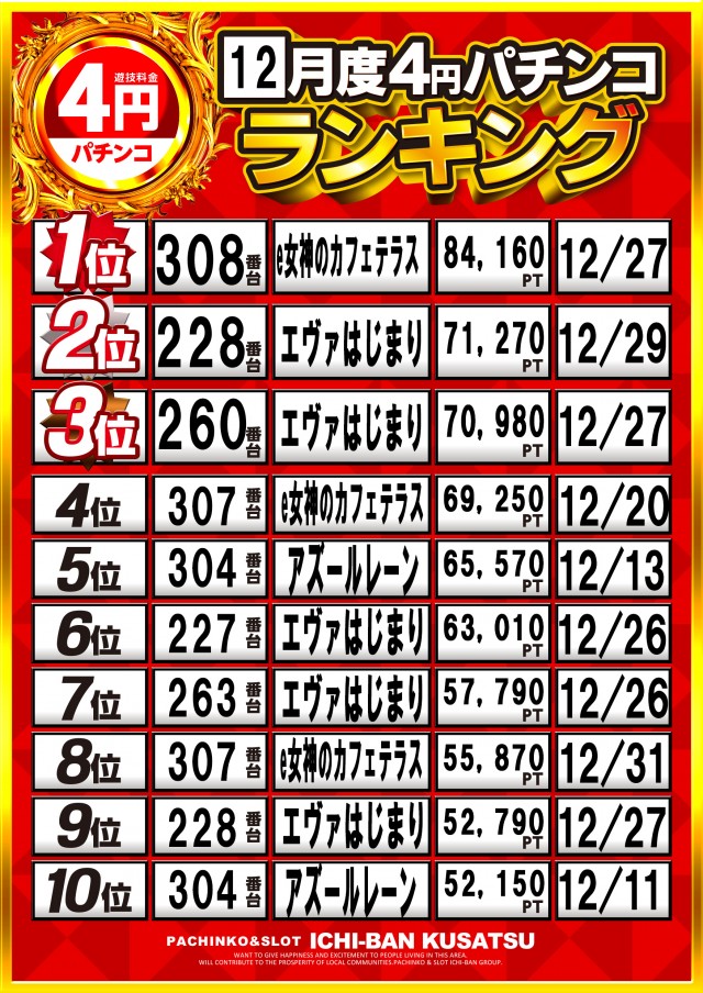 ICHI-BAN草津店の最新情報画像