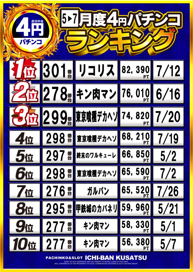 ICHI-BAN草津店の最新情報画像