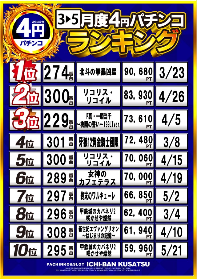 ICHI-BAN草津店の最新情報画像