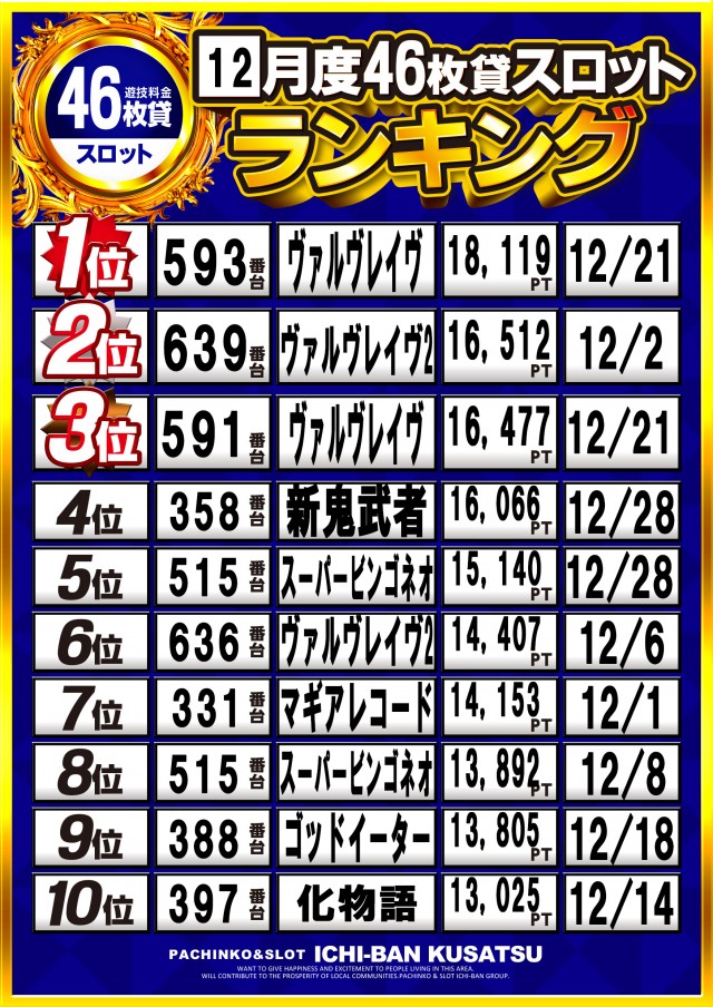 ICHI-BAN草津店の最新情報画像