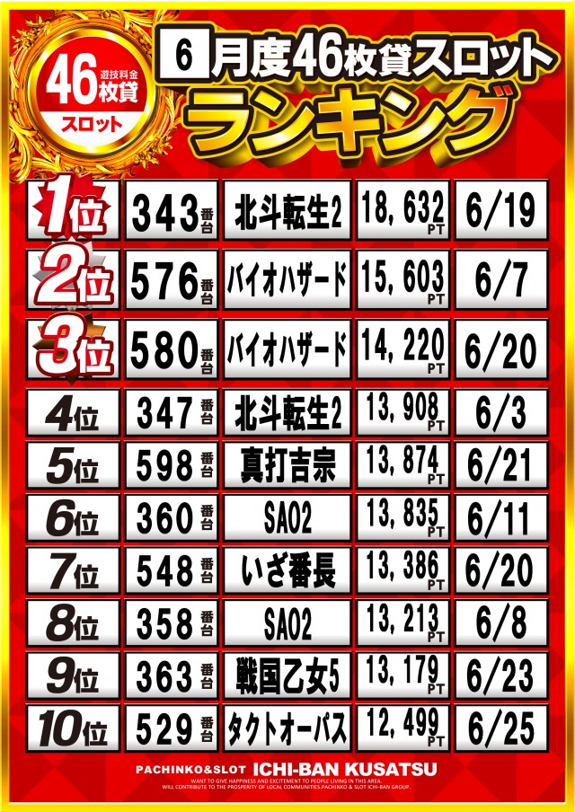 ICHI-BAN草津店の最新情報画像