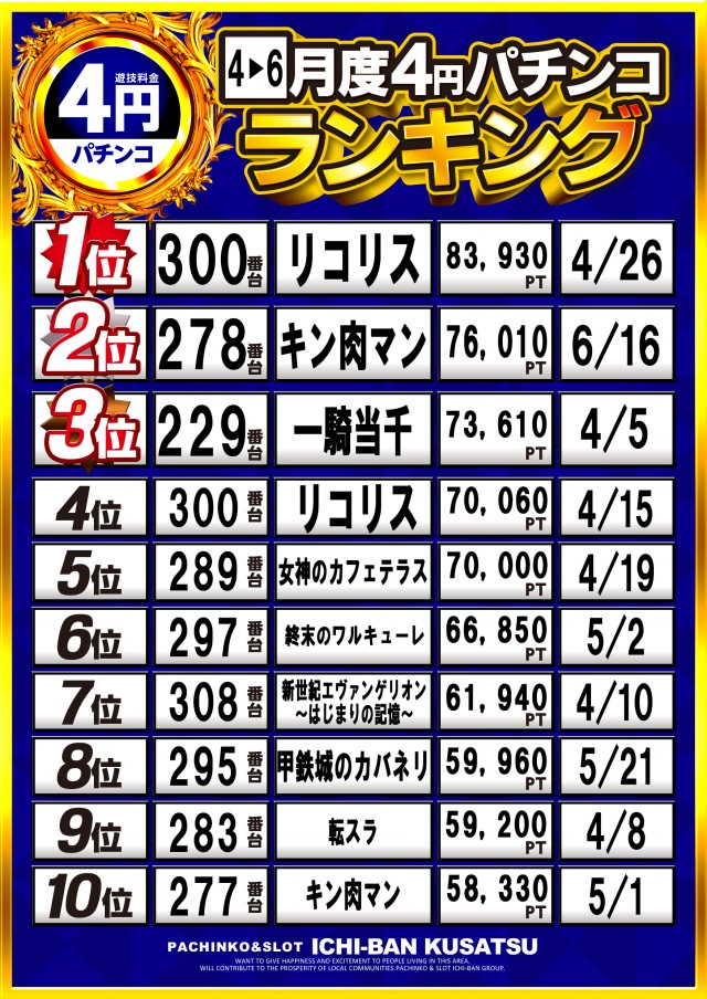 ICHI-BAN草津店の最新情報画像