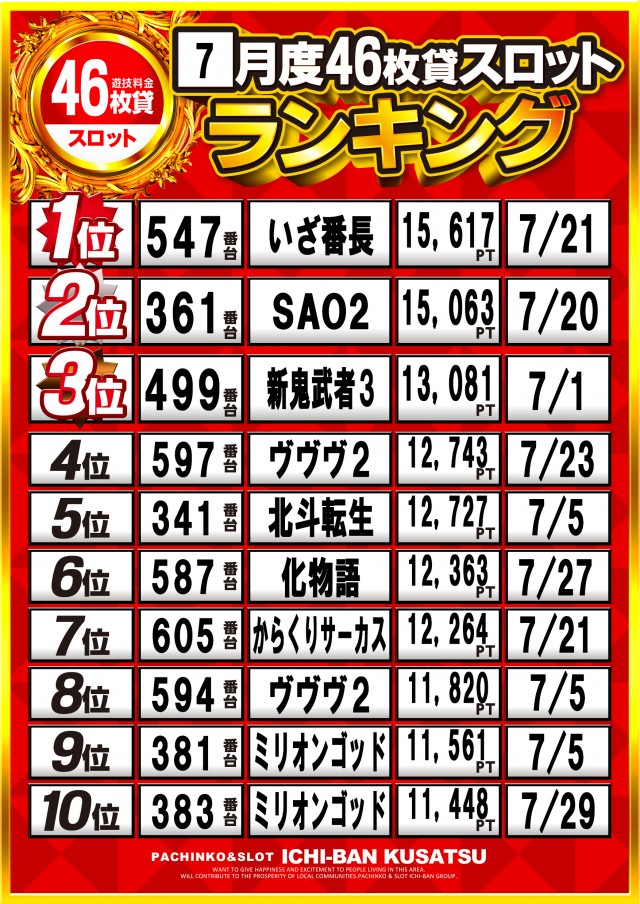 ICHI-BAN草津店の最新情報画像