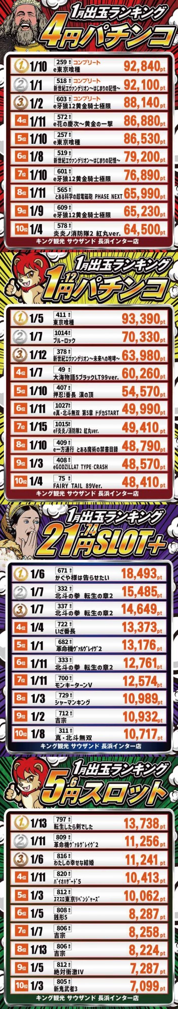 キング観光サウザンド長浜インター店の最新情報画像