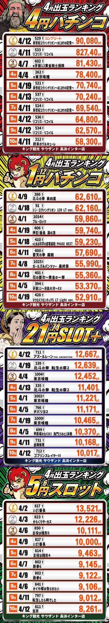 キング観光サウザンド長浜インター店の最新情報画像