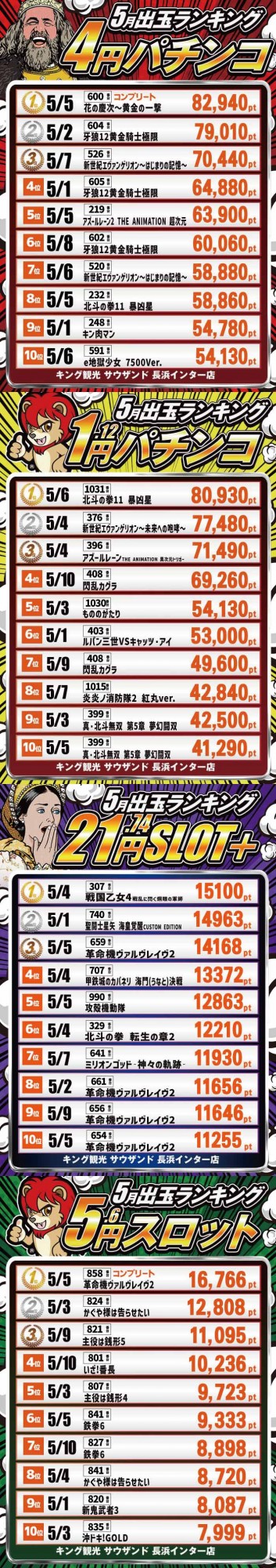 キング観光サウザンド長浜インター店の最新情報画像