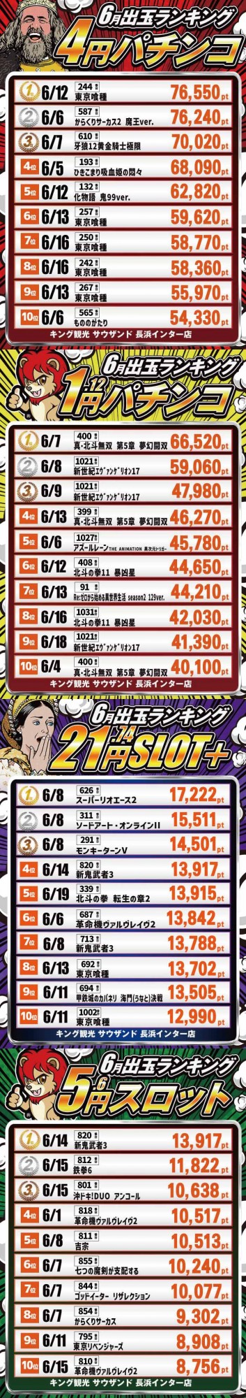 キング観光サウザンド長浜インター店の最新情報画像