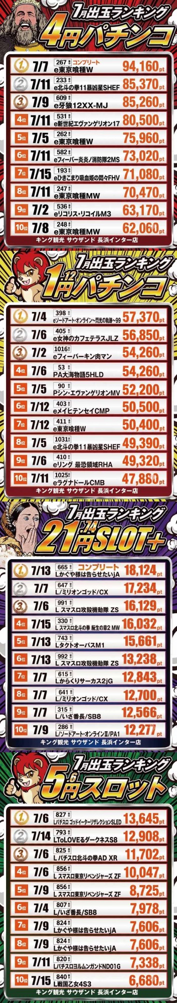 キング観光サウザンド長浜インター店の最新情報画像