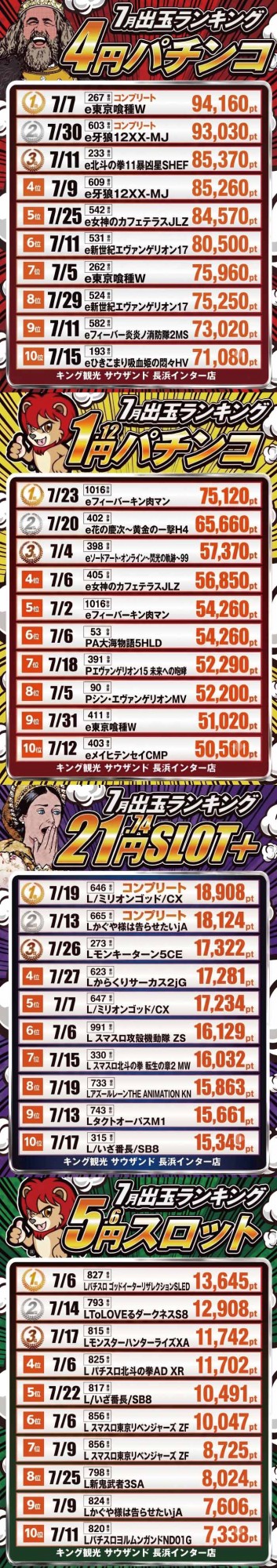 キング観光サウザンド長浜インター店の最新情報画像