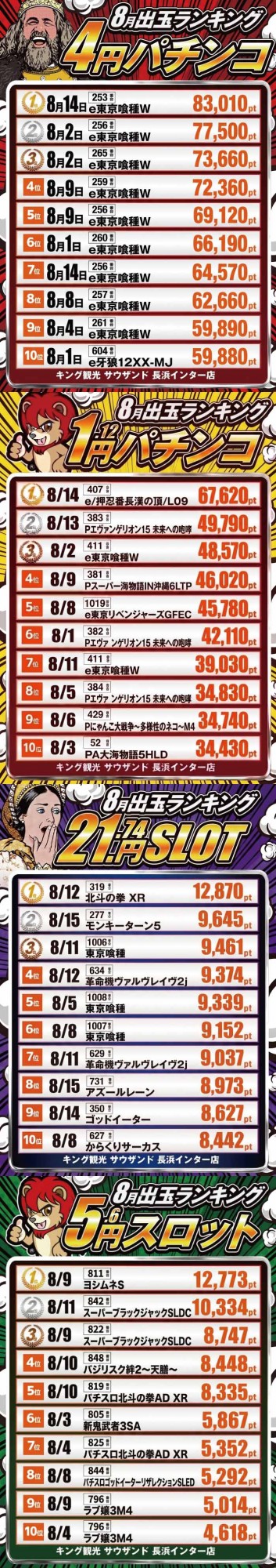キング観光サウザンド長浜インター店の最新情報画像