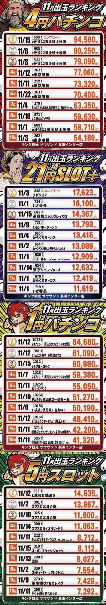 キング観光サウザンド長浜インター店の最新情報画像