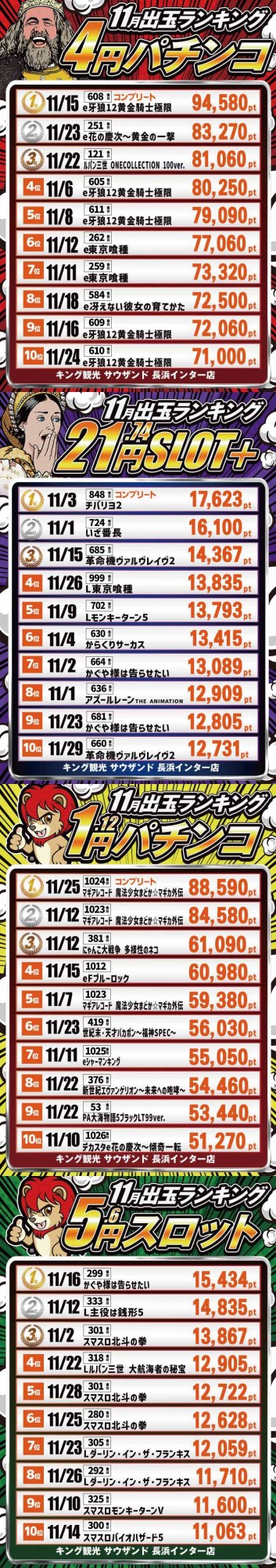 キング観光サウザンド長浜インター店の最新情報画像