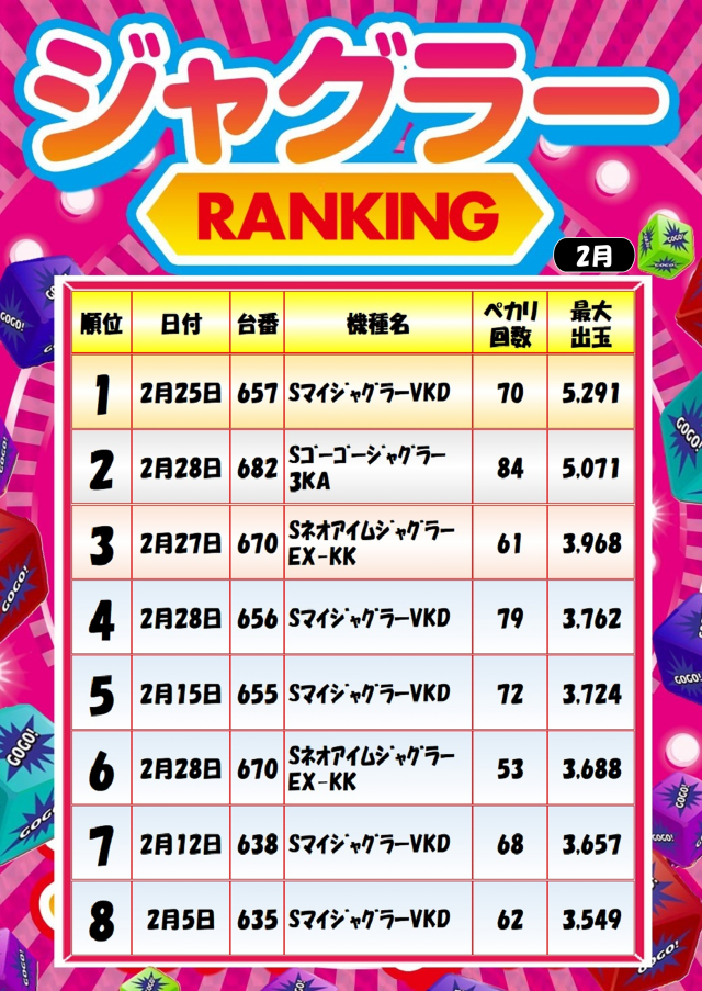 パーラー平和大橋通店の最新情報画像