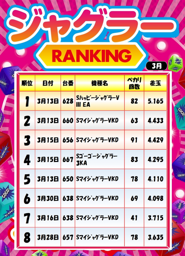 パーラー平和大橋通店の最新情報画像