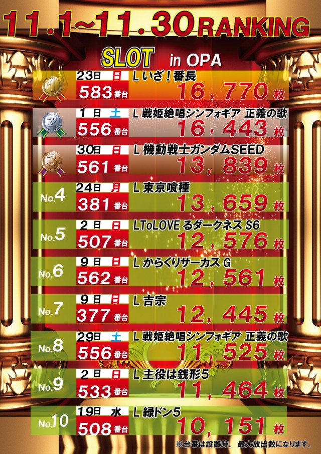 スロットランキング