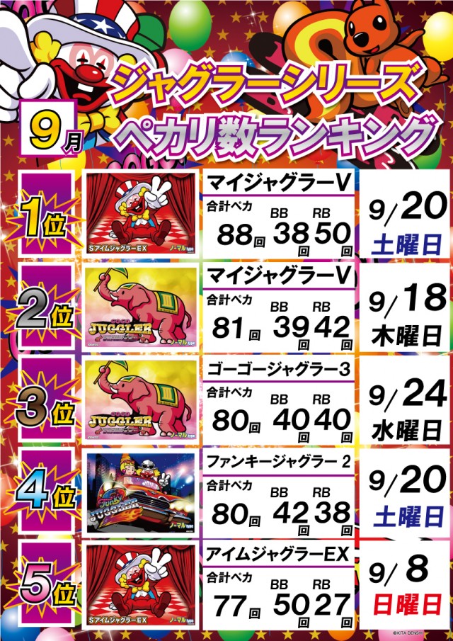 ジャグラーランキング