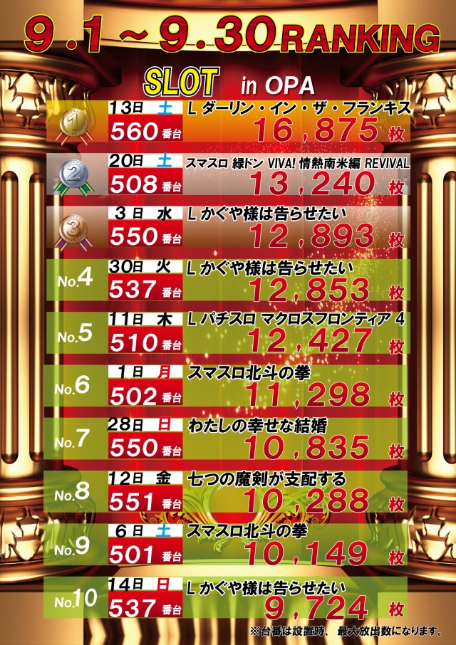 スロットランキング