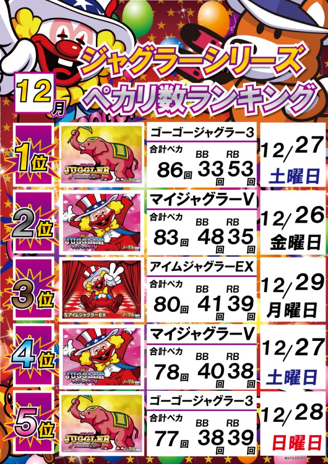 ジャグラーランキング