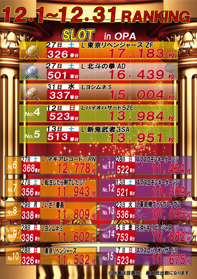 スロットランキング