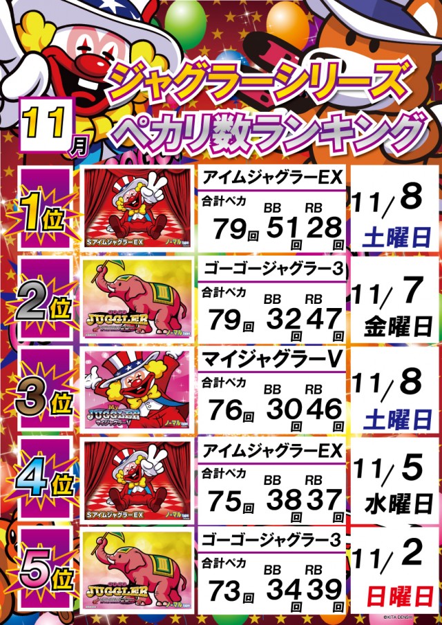 ジャグラーランキング
