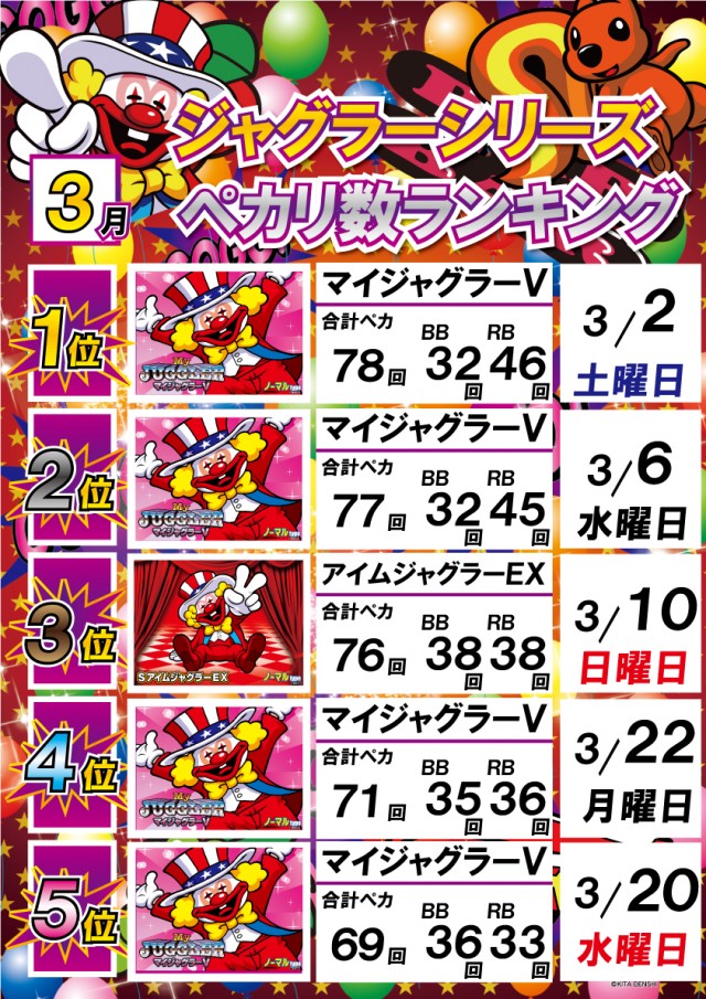 ジャグラーランキング