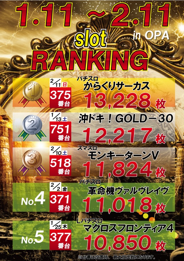 スロットランキング