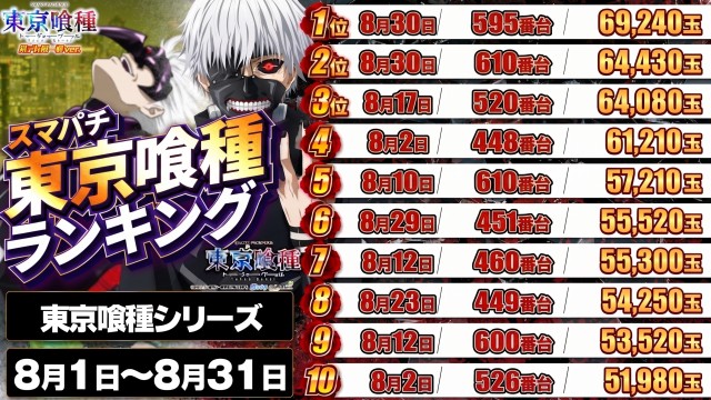 メガガイア越谷大里の最新情報画像