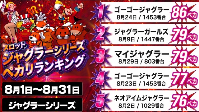 メガガイア越谷大里の最新情報画像