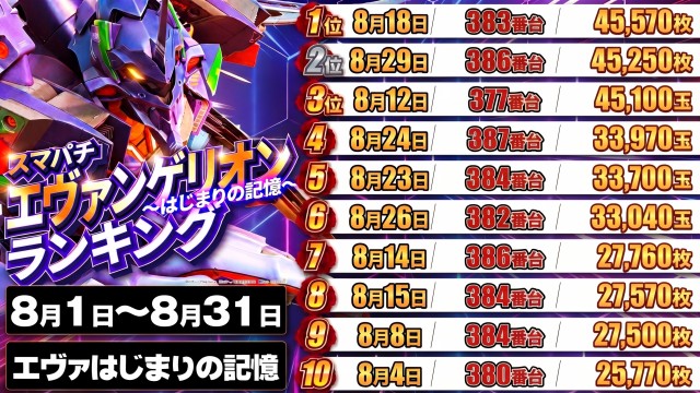 メガガイア越谷大里の最新情報画像