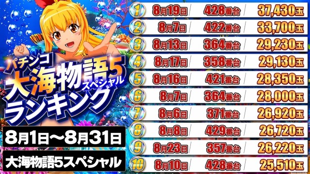 メガガイア越谷大里の最新情報画像